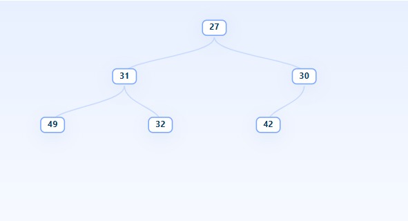 Heap Data Structure